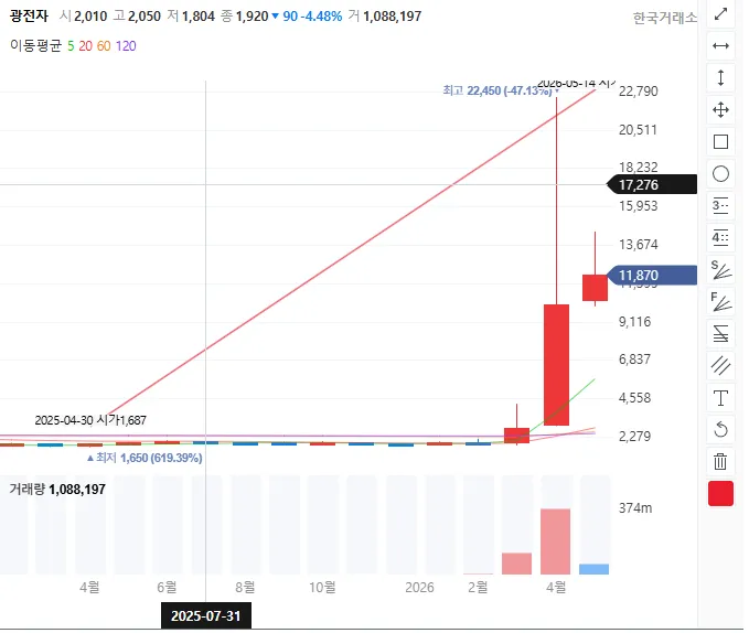 광전자(017900) 주가전망과 대응전략 - image