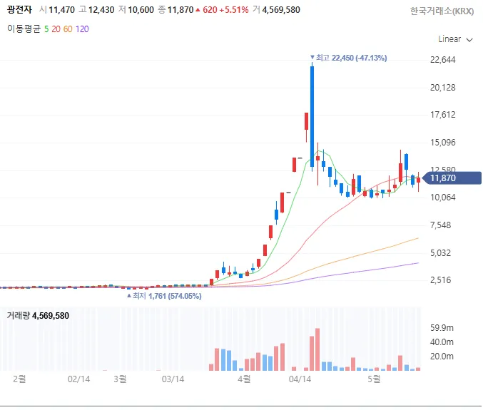 광전자(017900) 주가전망과 대응전략 - image