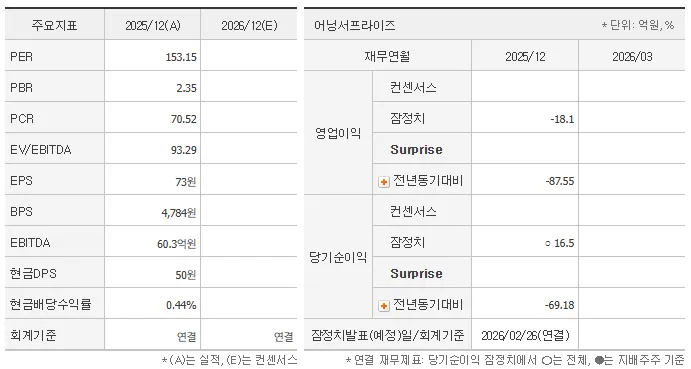 광전자(017900) 주가전망과 대응전략 - image